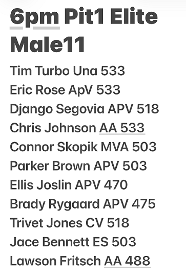 Saturday 6pm Pit1 Boys